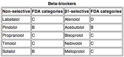 beta blockers list of drugs|Metoprolol: Uses, Dosage, Side Effects .